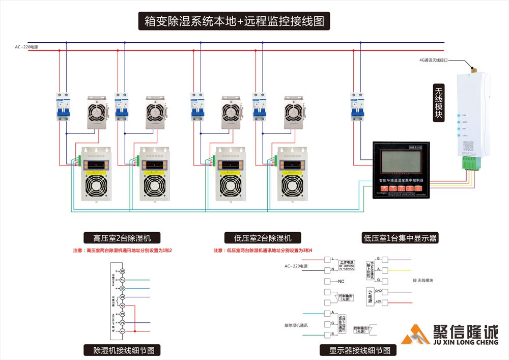 本地+遠程通訊集中監控除濕系統組成